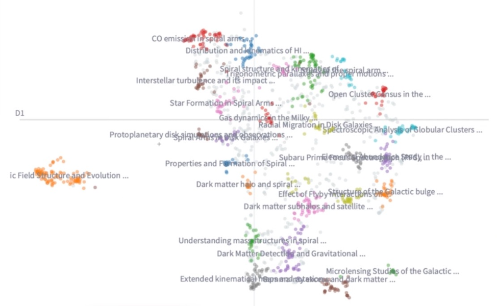 lgarma's topic visualization