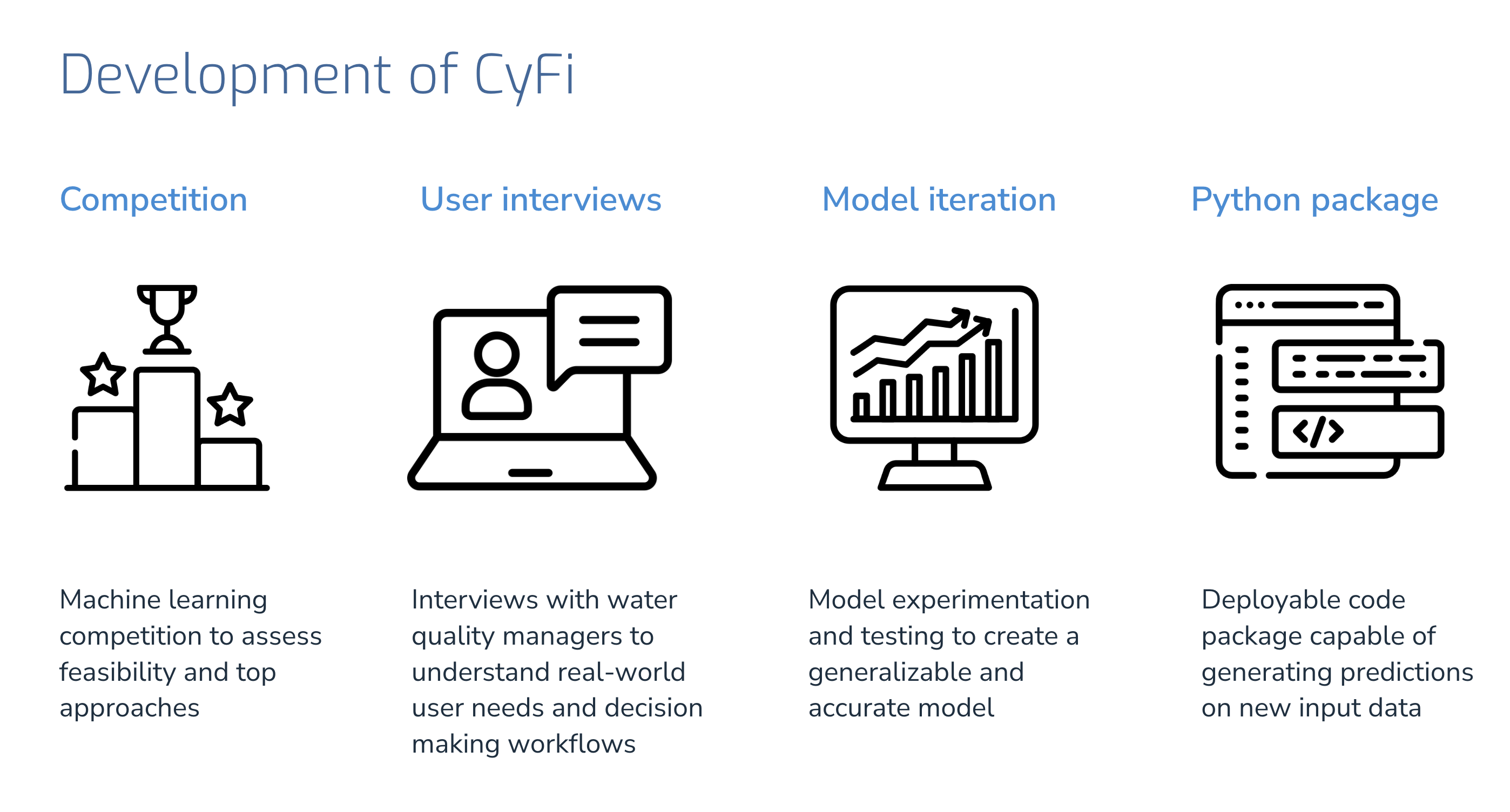CyFi development
