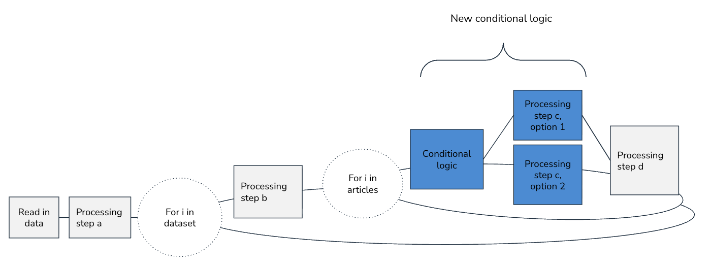 Data Pipeline Example