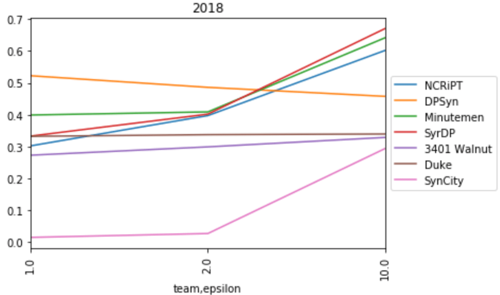team scores by epsilon 2018