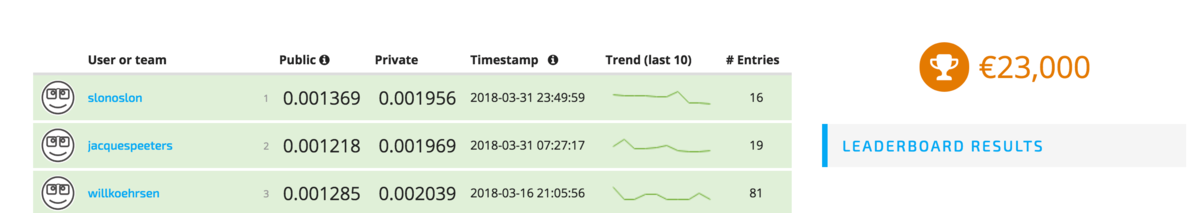 leaderboard