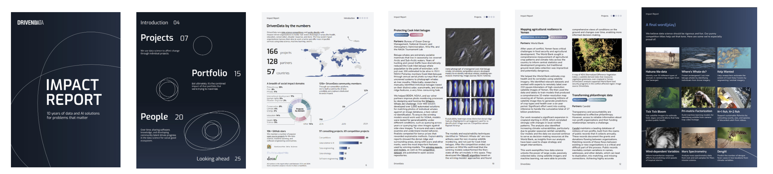 Impact report tiles