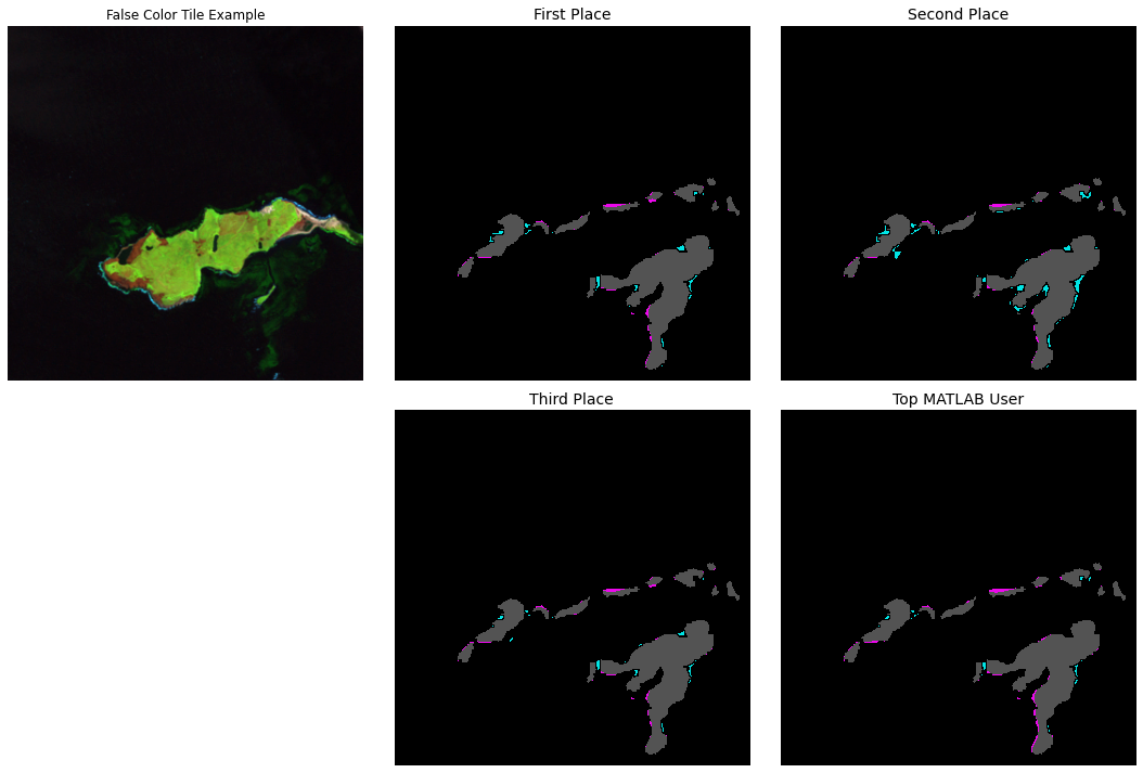 Five images in a grid that depect an example input satellite image along with the predictions from the four winners.