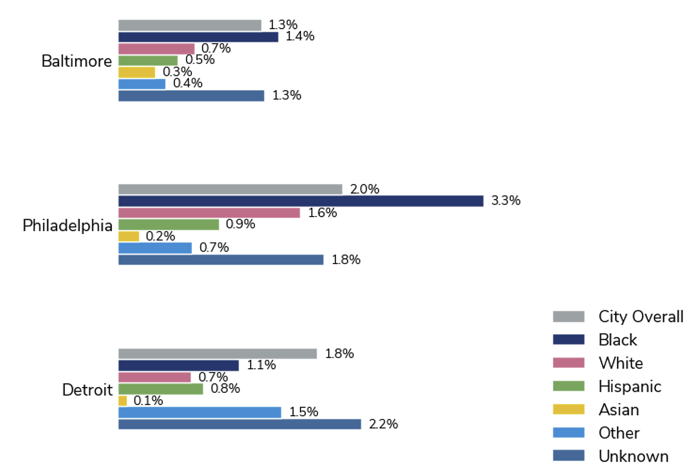 Chart showing higher rates of tangled titles among Black-owned properties