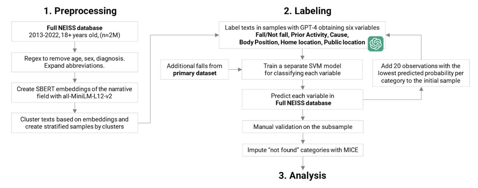 Diagram from 1st place executive summary.
